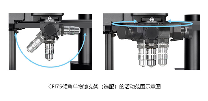 CFI75倾角单物镜支架（选配）的活动范围示意图