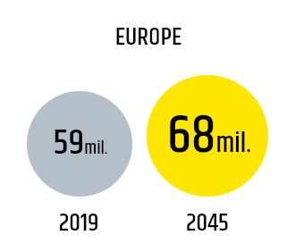 EUROPE 2019 59mil. 2045 68mil.