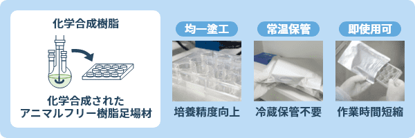 使い勝手が良く、各種培養システムに応用できる化学合成樹脂足場材
