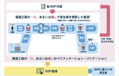 細胞製造工程におけるSOP作成の流れを学ぶ