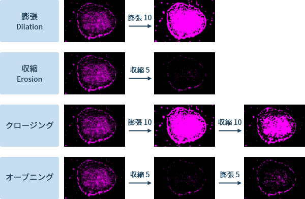 図4:マスク編集のための基本操作