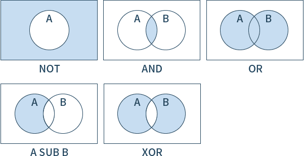 図6：マスク同士の操作の例