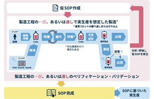 細胞培養工程のSOP作成において画像解析が有効な場面とは？