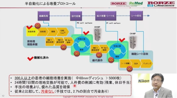 細胞培養プロセスにおける自動化の課題と対策について解説