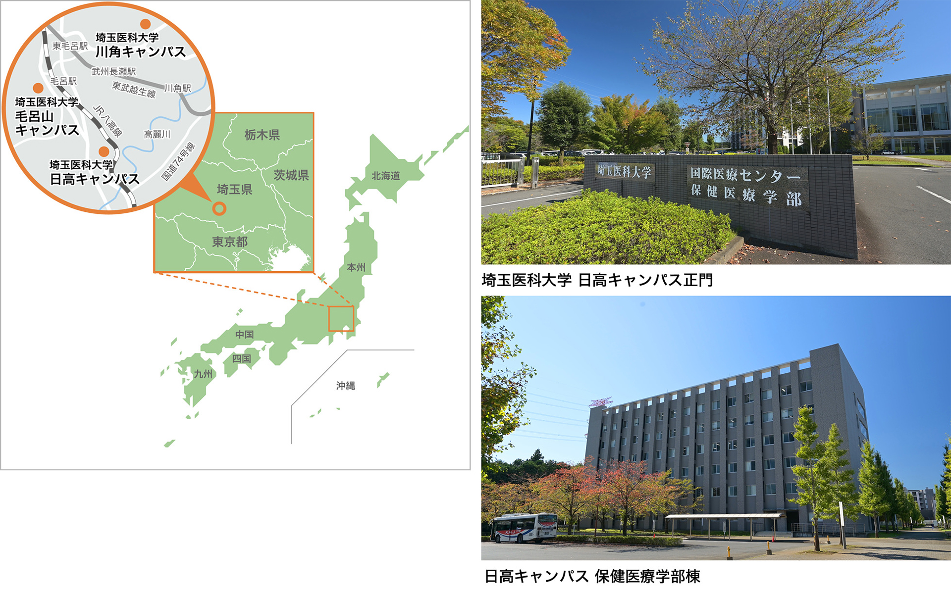 埼玉医科大学 日高キャンパス正門／日高キャンパス 保健医療学部棟